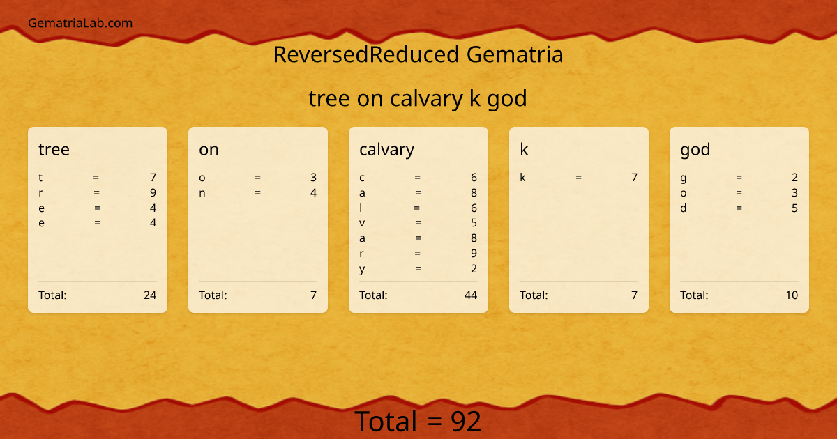 tree on calvary k god in reversedReduced Gematria